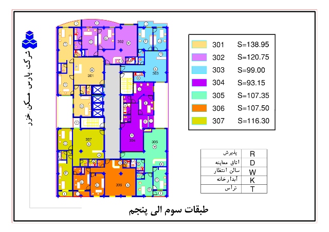 سوم الی پنجم آتیه
